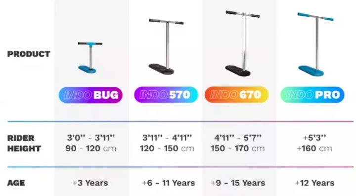 Trampolínová kolobežka Indo 570 Neon
